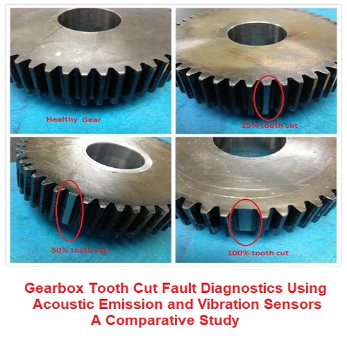 بحث بعنوان Gearbox Tooth Cut Fault Diagnostics Using Acoustic Emission and Vibration Sensors - A Comparative Study G_t_c_12
