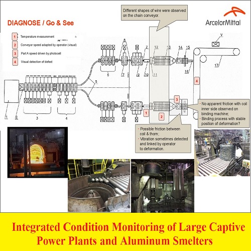 بحث بعنوان Integrated Condition Monitoring of Large Captive Power Plants and Aluminum Smelters  I_c_m_10