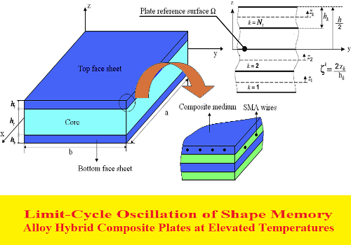 بحث بعنوان Limit-Cycle Oscillation of Shape Memory Alloy Hybrid Composite Plates at Elevated Temperatures L_c_o_10