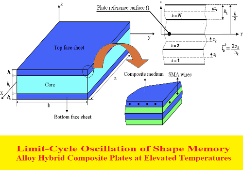 بحث بعنوان Limit-Cycle Oscillation of Shape Memory Alloy Hybrid Composite Plates at Elevated Temperatures  L_c_o_10