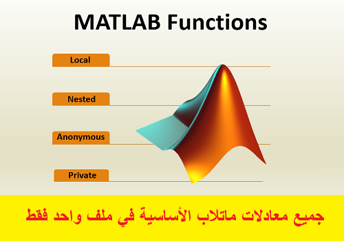 جميع معادلات ماتلاب الأساسية في ملف واحد فقط - MATLAB Basic Functions Reference  M_b_f_10