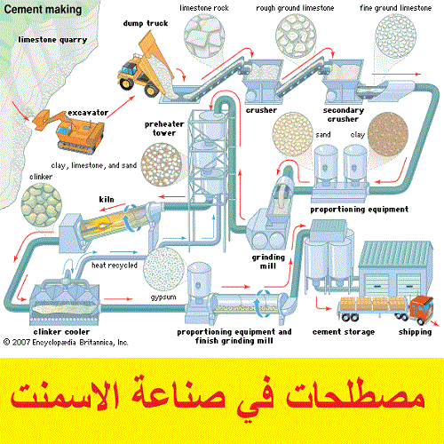 كتاب مصطلحات في صناعة الاسمنت  M_f_s_10