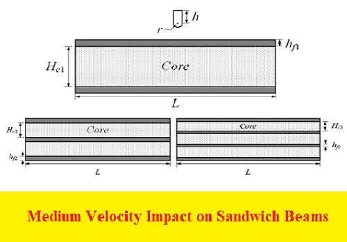 بحث بعنوان Medium Velocity Impact on Sandwich Beams M_v_i_10