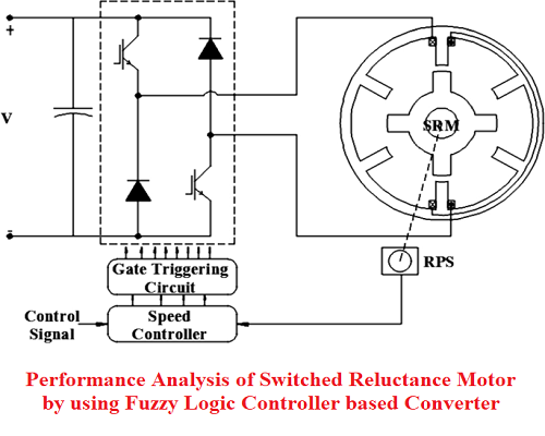 بحث بعنوان Performance Analysis of Switched Reluctance Motor by using Fuzzy Logic Controller based Converter  P_a_o_10
