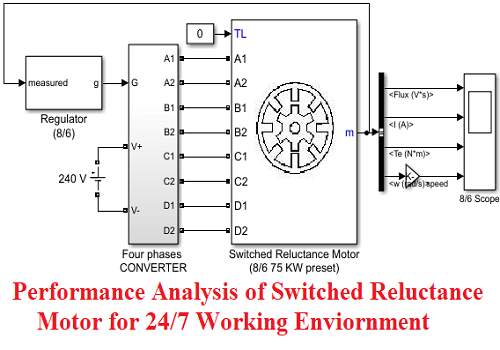 بحث بعنوان Performance Analysis of Switched Reluctance Motor for 24/7 Working Environment  P_a_o_12