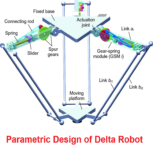 بحث بعنوان Parametric Design of Delta Robot  P_d_o_10
