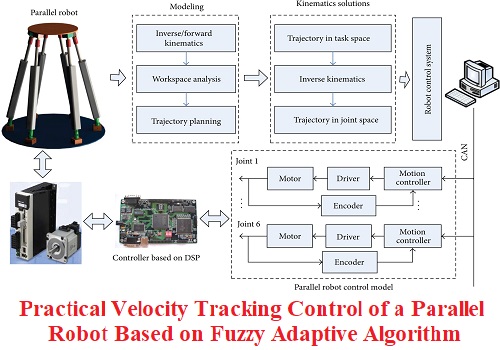 بحث بعنوان Practical Velocity Tracking Control of a Parallel Robot Based on Fuzzy Adaptive Algorithm P_v_t_10