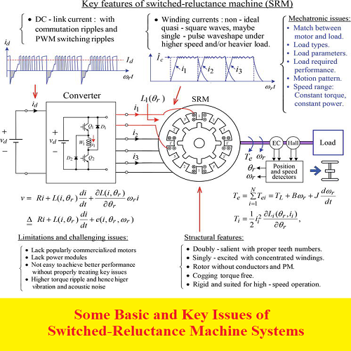  بحث بعنوان Some Basic and Key Issues of Switched-Reluctance Machine Systems  S_b_a_10