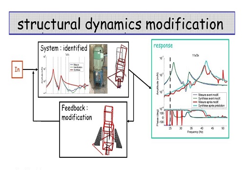 بحث بعنوان Structural Dynamic Modification  S_d_m_13