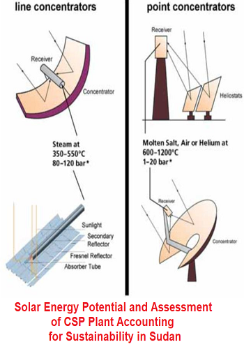 بحث بعنوان Solar Energy Potential and Assessment of CSP Plant Accounting for Sustainability in Sudan  S_e_p_10