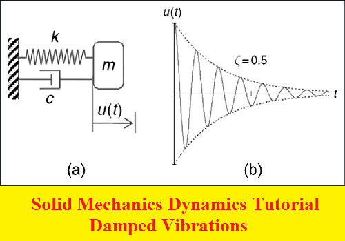كتيب بعنوان Solid Mechanics Dynamics Tutorial – Damped Vibrations  S_m_d_10