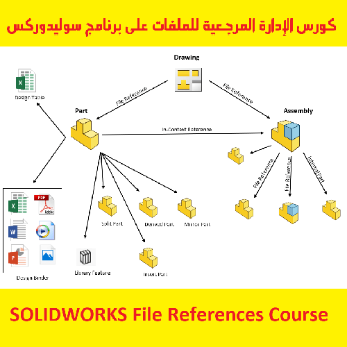 كورس الإدارة المرجعية للملفات على برنامج سوليدوركس - SOLIDWORKS File References Course  S_w_l_14