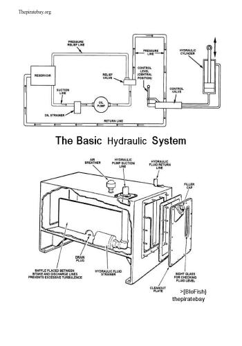كتاب The Basic Hydraulic System  T_b_h_11