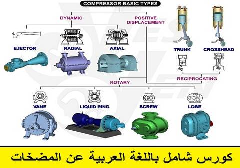 من تطبيقات مضخات القوة