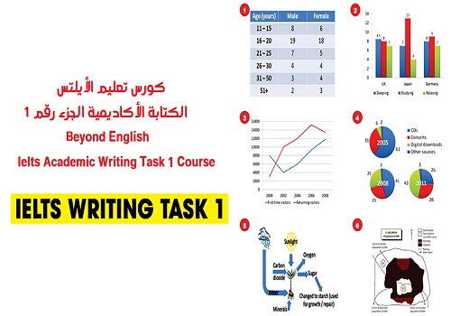  كورس التدريب على اختبار الأيلتس - الكتابة الأكاديمية الجزء رقم 1 - Beyond English - Ielts Academic Writing Task 1 Course  U_b_e_10