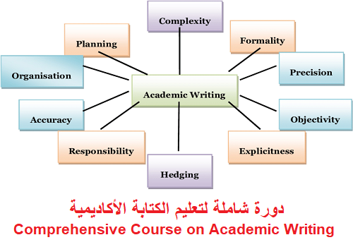 دورة شاملة لتعليم الكتابة الأكاديمية - Comprehensive Course on Academic Writing U_c_g_10
