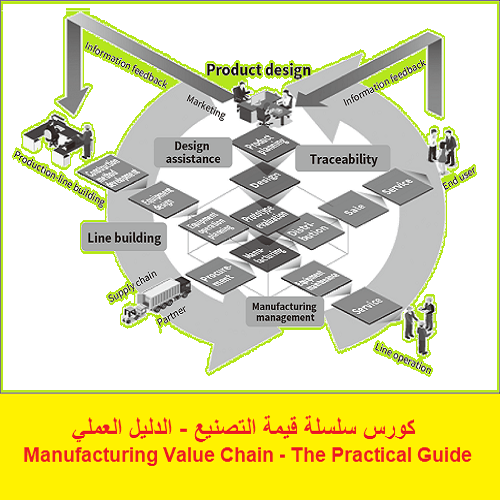 كورس سلسلة قيمة التصنيع - الدليل العملي - Manufacturing Value Chain - The Practical Guide  U_m_v_10