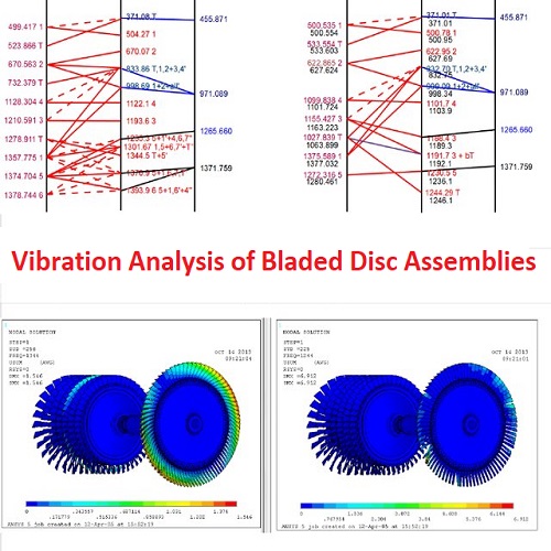 بحث بعنوان Vibration Analysis of Bladed Disc Assemblies  V_a_o_10