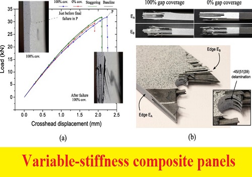 بحث بعنوان Variable-stiffness composite panels - Defect tolerance under in-plane tensile loading  V_s_c_10