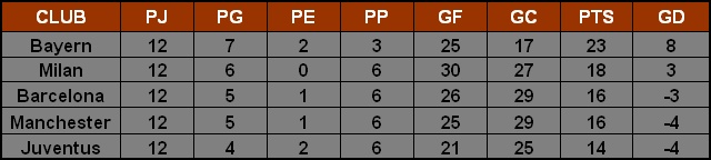 Liga interna #3 Torneo10