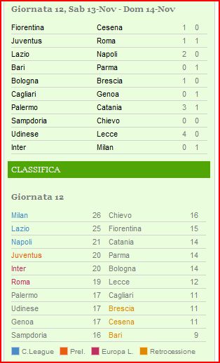 RISULTATI PARTITE CAMPIONATO SERIE A 2010/2011 - Pagina 2 Cattur10