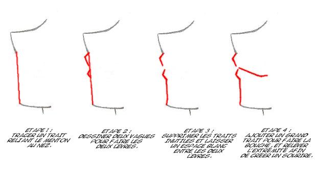 Le Profil Visage Page 2