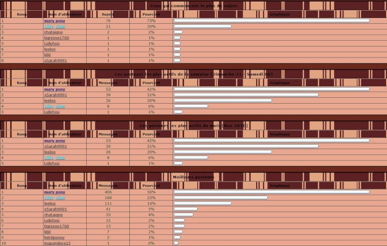 Statistiques du forum Jkjkjk11