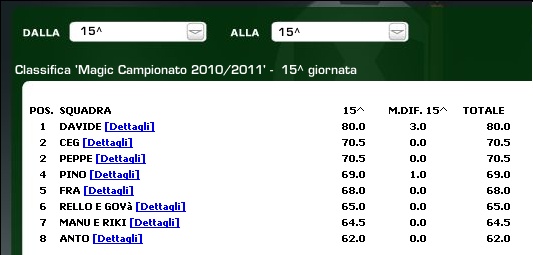 Calcoli 15° giornata Immagi17