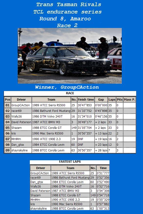 Race Results Tclser17