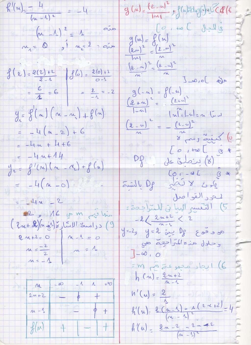 محاولتي في حل الدالء المراطونية من طرف : 16ع/amine 310