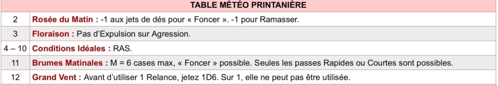 [74]Dré dans l'pentu, la ligue qui envoie du gros - Page 2 Meteo11