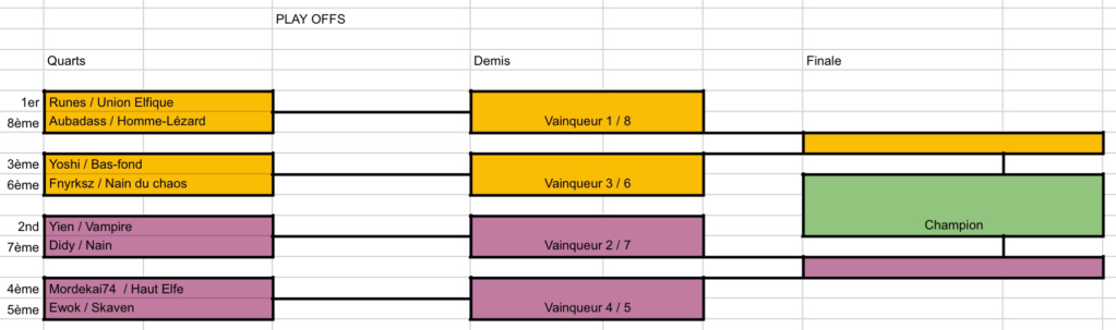 [74]Dré dans l'pentu, la ligue qui envoie du gros - Page 2 Playof10