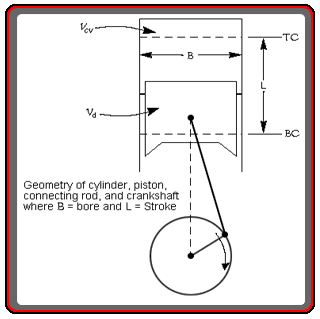 Taux de compression Engine10