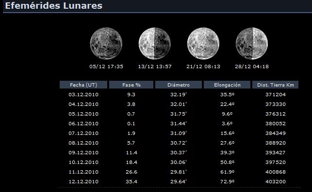 efemérides astronómicas del día Efemer10