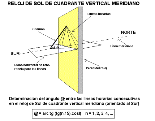 si quieren hacerse un reloj de sol horizontal... Reloj_10