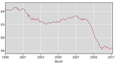 Krugman on Jobs Report: Been Down So Long - We Need Much More than This Eprati10