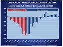 Job Situation Improves Sloooowly for Obama Job-gr10