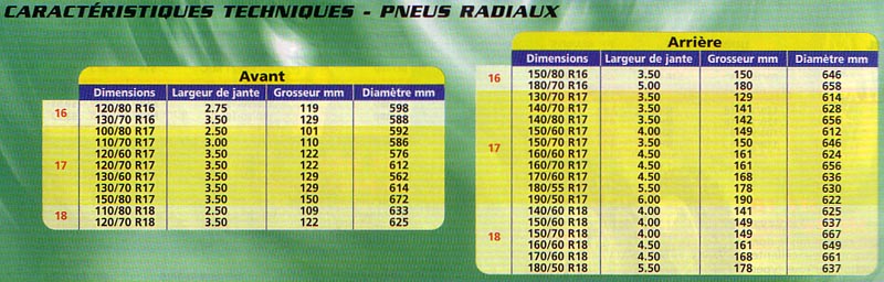Modif' 750DR - Page 6 Pneus110