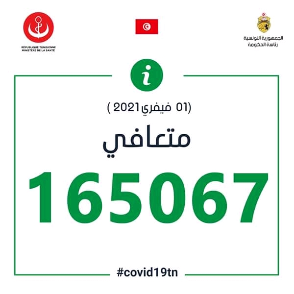 إحصائيات فيروس كورونا في تونس  Fb_im169