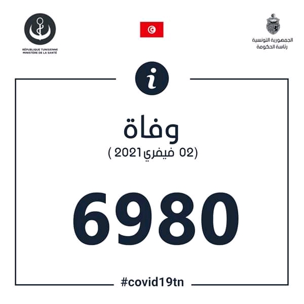إحصائيات فيروس كورونا في تونس  Fb_im174