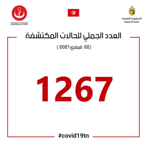 إحصائيات فيروس كورونا في تونس  Fb_im175