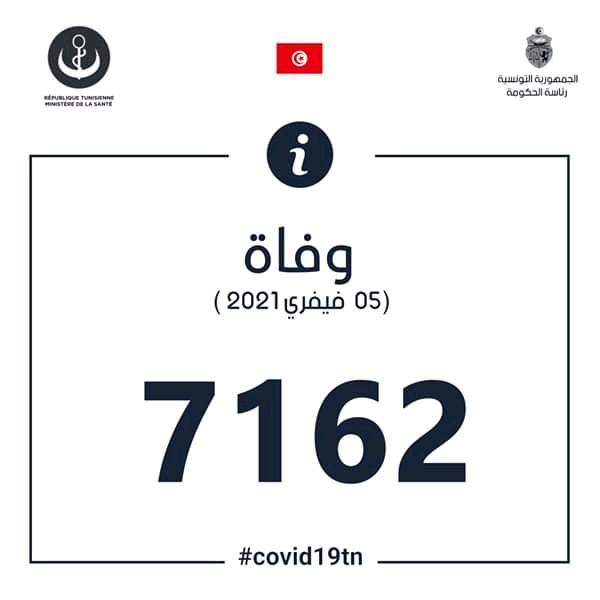 إحصائيات فيروس كورونا في تونس  Fb_im185