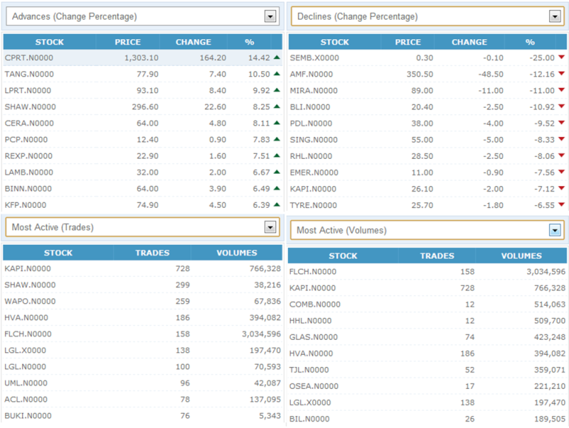 Trade Summary Market - 03/08/2012 11111