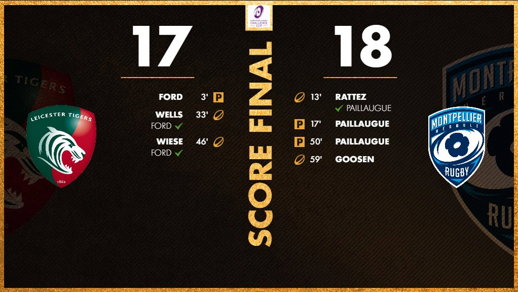 Coupe d'Europe 2020-2021 - Page 15 Score_10