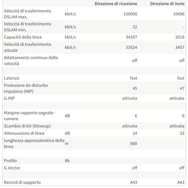 Fasteb, profilo 35b e DSLAM 177.26 - Pagina 2 Dsl10