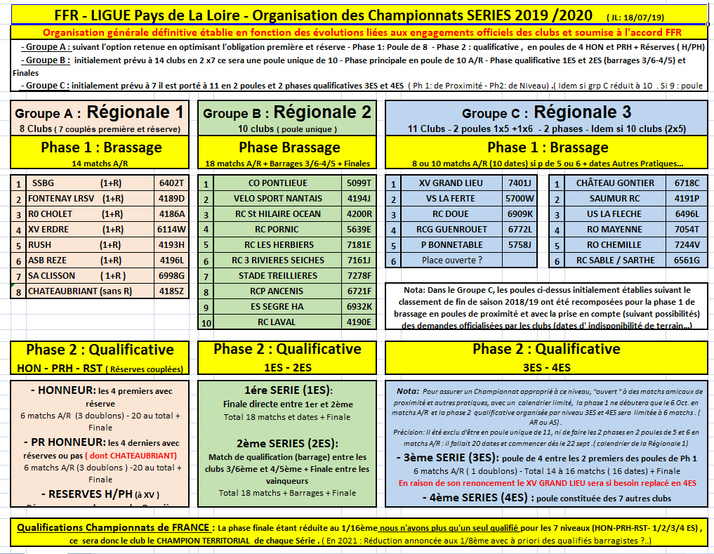 Saison 2019/2020 - Page 3 Organi10