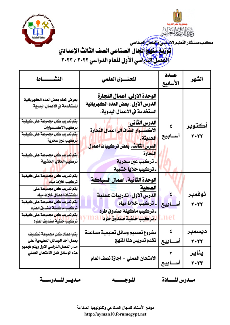  توزيع منهج المجال الصناعي المرحلة الاعدادية العام 2022 - 2023	 Oio_aa20