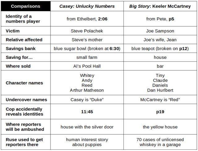 Casey, Crime Photographer - Page 8 Compar11