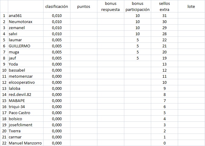 Juego con regalo de lotes de sellos Joc11