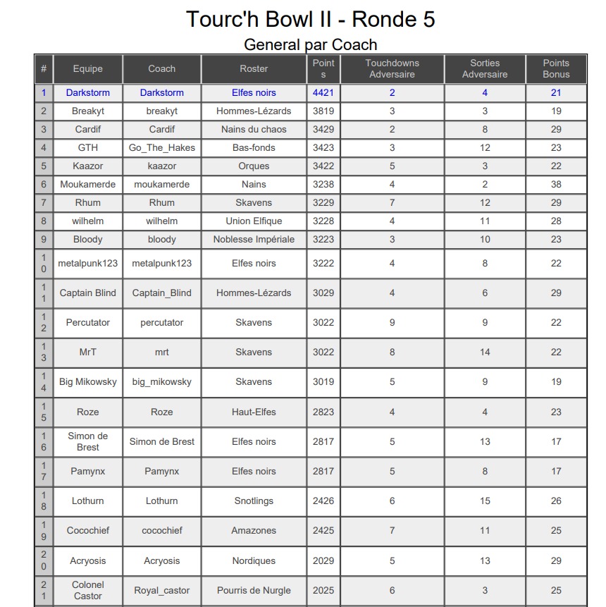 Tourc'h Bowl les 23 et 24 septembre 2023 - Page 5 Whatsa12